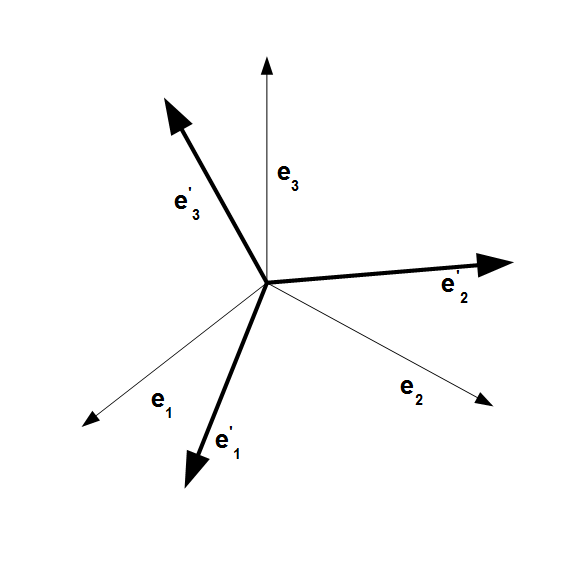座標軸の方向ベクトルの変換.png