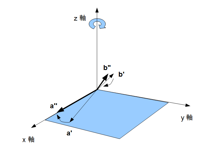 3次元の内積の幾何学的な性質-4.png