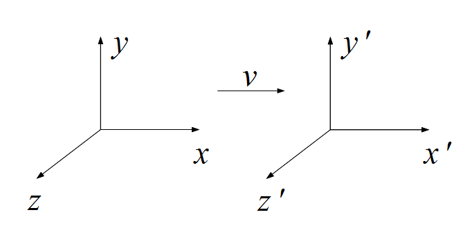 相対性理論説明用の座標の図.png