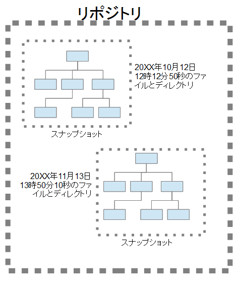 VCSのリポジトリの図.png