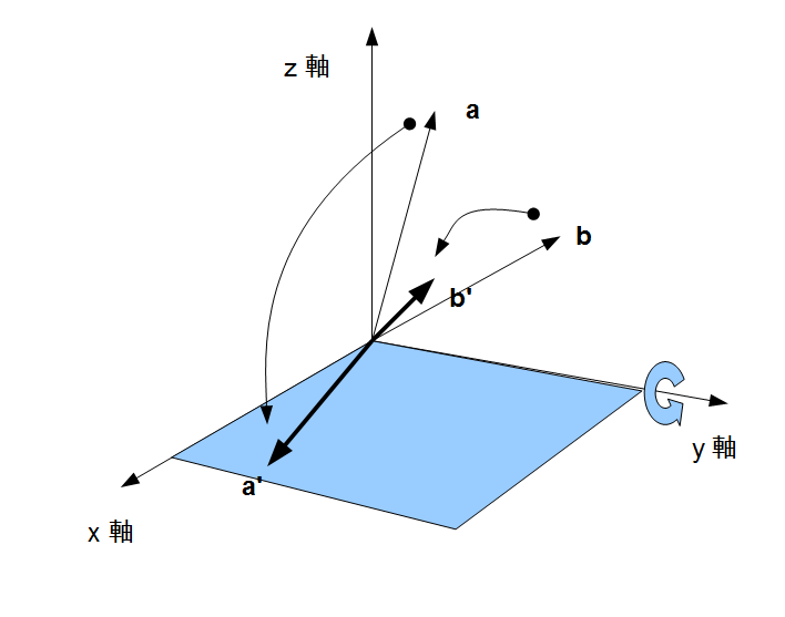 3次元の内積の幾何学的な性質-3.png