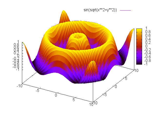 3Dグラフの表示方法を変える03.png