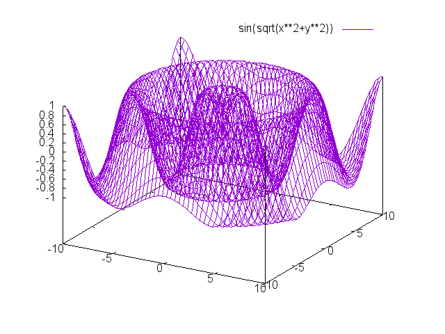 グラフの表示が荒すぎるのを治す02.png