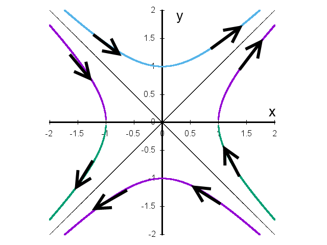 全象限の双曲線.png
