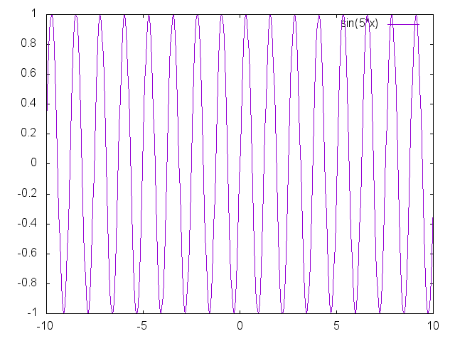 グラフがカクカクになるのを治す02.png