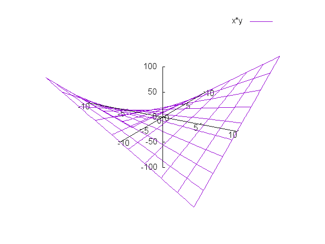 座標軸に目盛を付けるには3D02.png