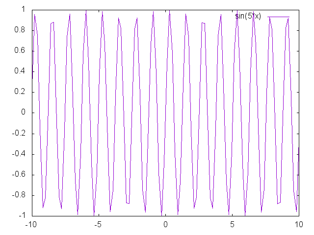 グラフがカクカクになるのを治す01.png