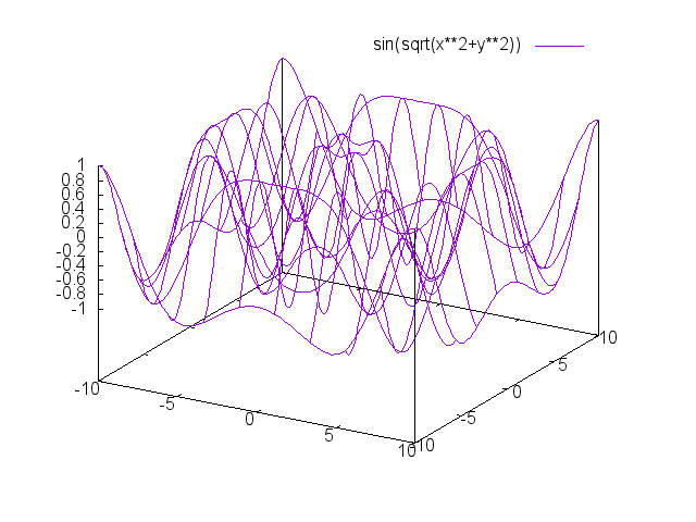 グラフの表示が荒すぎるのを治す01.png