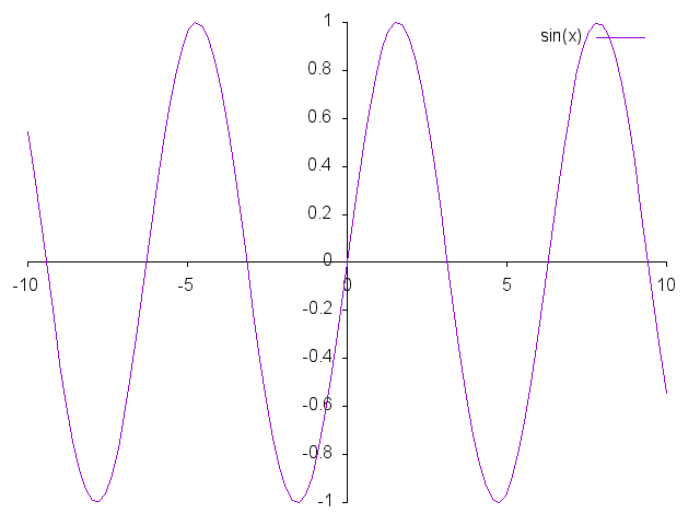 座標軸に目盛を付けるには.png