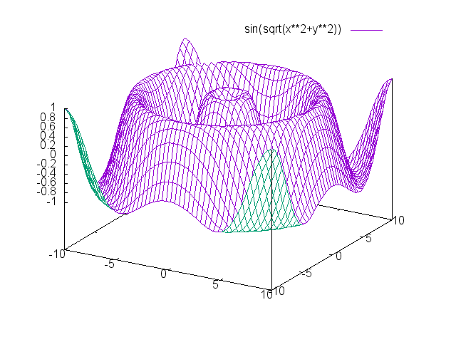 3Dグラフの表示方法を変える02.png