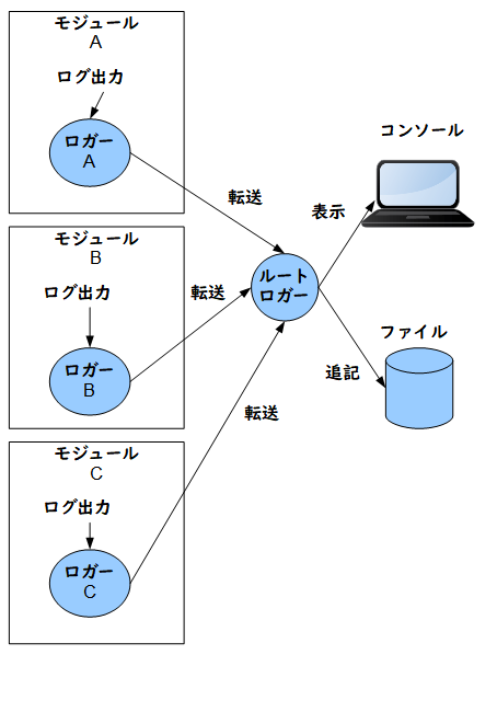 Python ロギングの仕組み.png