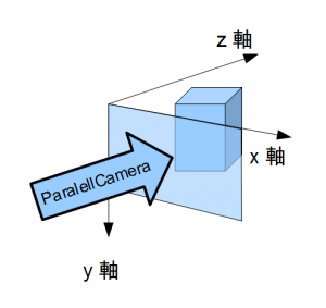 JavaFX ParallelCamera.png