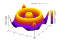 3Dグラフの表示方法を変える03.png