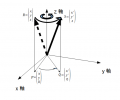 3次元の内積の幾何学的な性質-2.png