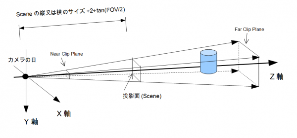 JavaFX PerspectiveCamera01.png