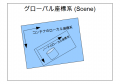 JavaFX座標系の階層構造.png